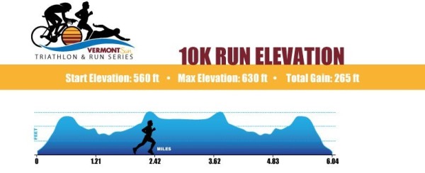10k-Run