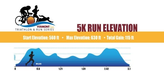5k-Run